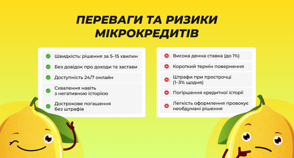 Переваги та ризики мікрокредитів