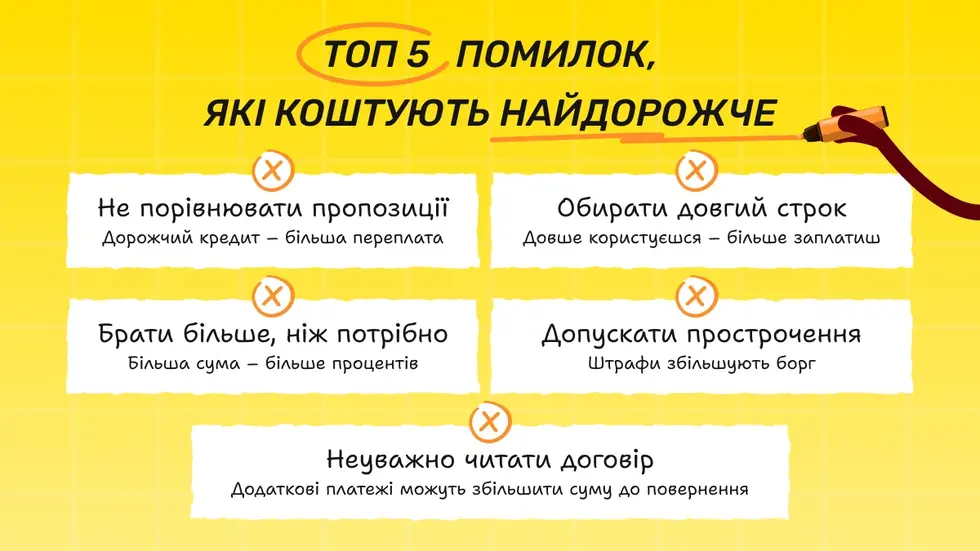 Топ 5 помилок під час вибору кредиту, які коштують найдорожче