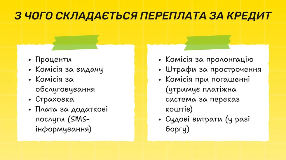 З чого складається переплата за кредит